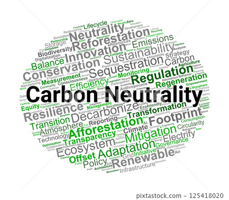 Carbon Neutrality Word Cloud. Essential Terms for Climate Action and Sustainability 125418020