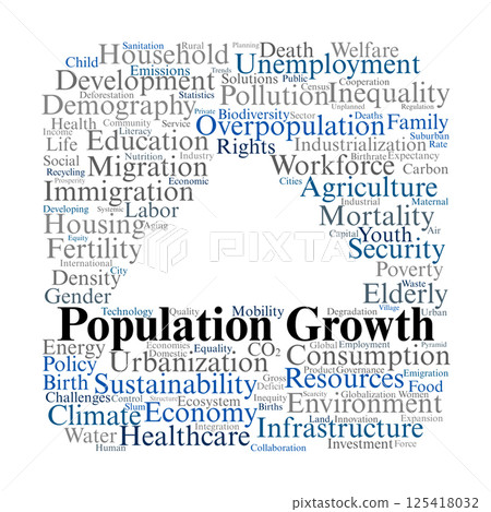 Population Growth Word Cloud. Key concepts on demographics, migration, and sustainability 125418032