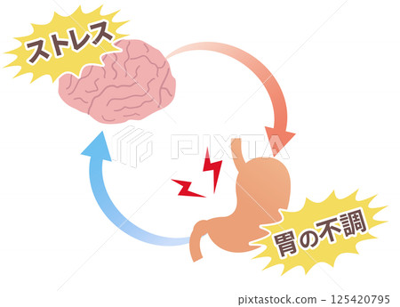 壓力如何導致胃痛、胃腦相關性和功能性消化不良的概念圖。 壓力如何導致胃痛、胃腦相關性和功能性消化不良的概念圖。 125420795