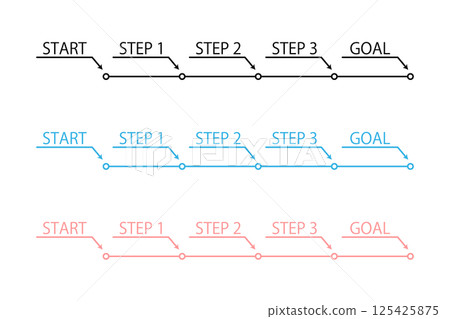 An illustration showing the steps from start to finish 125425875