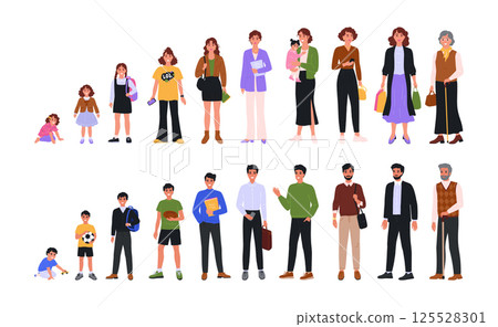 People age. Man and woman life cycle. Old and young adult human, child and baby, family life. Different generation growth, sequence process, evolution. Vector cartoon isolated characters 125528301