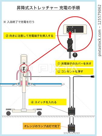 [醫療/福利] 沐浴用升降擔架的收費流程 125579862