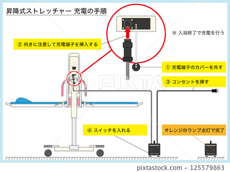 [Medical/Welfare] Charging procedure for a lifting stretcher for bathing 125579863