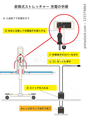 [醫療/福利] 沐浴用升降擔架的收費流程 125579864