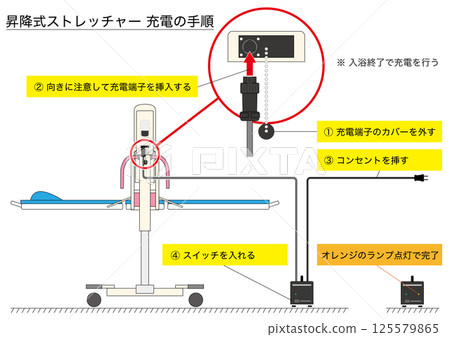 [醫療/福利] 沐浴用升降擔架的收費流程 125579865