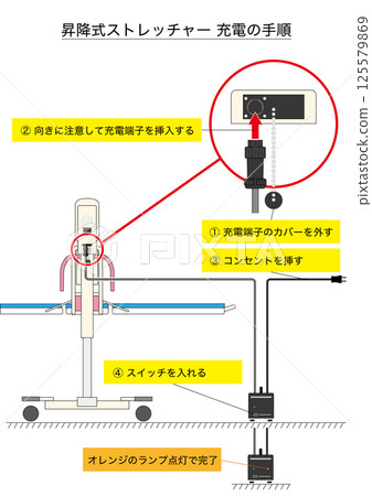 [醫療/福利] 沐浴用升降擔架的收費流程 125579869