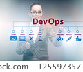 DevOps software development IT concept 125597357