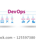 DevOps software development IT concept - 3d rendering 125597380