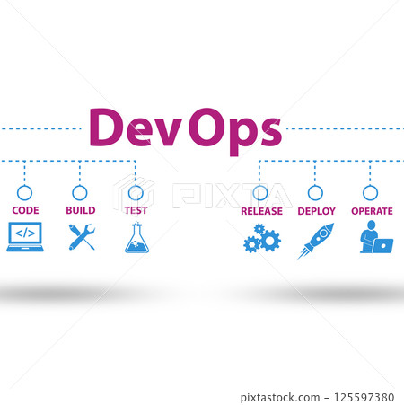 DevOps software development IT concept - 3d rendering 125597380