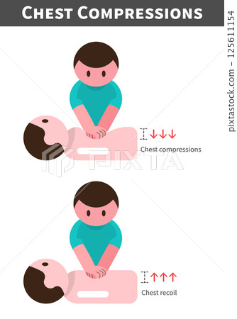 CPR . Cardiopulmonary resuscitation . Procedure of chest compressions . Flat design cartoon characters . Isolate white background . Vector . 125611154
