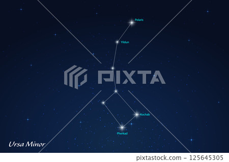 Ursa Minor Constellation with Star Names in Night Sky 125645305