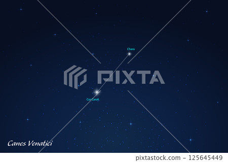 Canes Venatici Constellation with Star Names in Night Sky Canes Venatici Constellation with Star Names in Night Sky 125645449