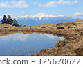 Pond in the sky 125670622