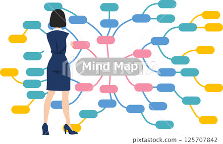 Mind map illustration 125707842