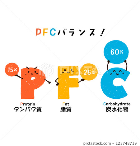 PFC balance ratio 125748719