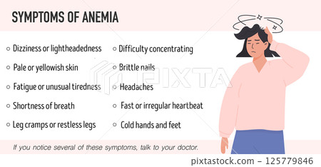 Medical infographic banner showing common symptoms of anemia with a dizzy woman illustration. Educational health awareness poster for patient information, healthcare campaigns, clinical use. Vector. Medical infographic banner showing common symptoms of anemia with a dizzy woman illustration. Educational health awareness poster for patient information, healthcare campaigns, clinical use. Vector. 125779846