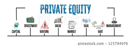 PRIVATE EQUITY Concept. Illustration with keywords and icons. Horizontal web banner 125784976