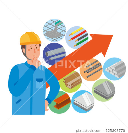 Rising costs of construction and manufacturing materials 125808770