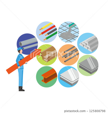 建築和製造材料成本上漲 125808798