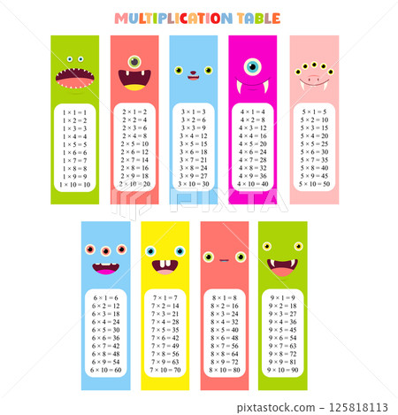 Multiplication table set. Collection of printable bookmarks or stickers with cute cartoon monsters. Collection of funny happy baby monster. Cute alien collection. Vector illustration EPS8 Multiplication table set. Collection of printable bookmarks or stickers with cute cartoon monsters. Collection of funny happy baby monster. Cute alien collection. Vector illustration EPS8 125818113