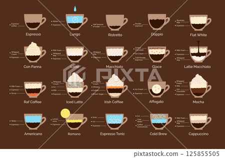 Coffee drinks recipe chart set 125855505