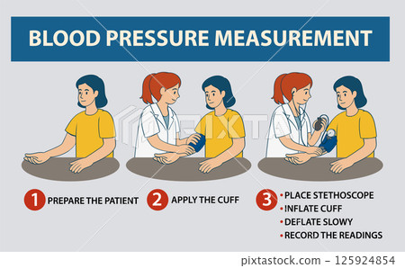 Step-by-Step Blood Pressure Measurement Guide Step-by-Step Blood Pressure Measurement Guide 125924854