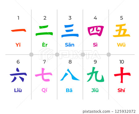Chinese China number numerical mandarin digit hand drawing set hanzi writing colorful Chinese China number numerical mandarin digit hand drawing set hanzi writing colorful 125932072