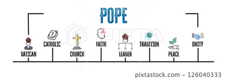 POPE Concept. Illustration with keywords and icons. Horizontal web banner 126040333