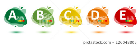 Nutrition score classifications for food products from A to E showing healthiness levels 126048803