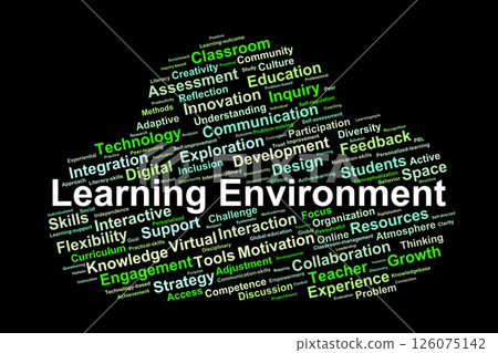 Learning Environment Word Cloud. Key Concepts in Modern Educational Spaces 126075142