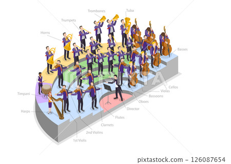 3D Isometric Flat Illustration of Orchestra Instrument Layout, Positions Of Musical Instruments In Orchestra-instrument Seating Arrangement 3D Isometric Flat Illustration of Orchestra Instrument Layout, Positions Of Musical Instruments In Orchestra-instrument Seating Arrangement 126087654