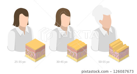 3D Isometric Flat Illustration of Woman Of Difference Ages, Process Of Getting Older Over Time 3D Isometric Flat Illustration of Woman Of Difference Ages, Process Of Getting Older Over Time 126087673