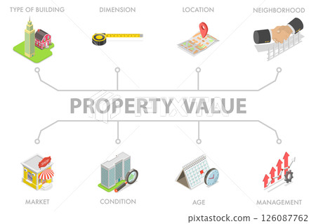 3D Isometric Flat Illustration of Property Value , Real Estate and Assessment 3D Isometric Flat Illustration of Property Value , Real Estate and Assessment 126087762