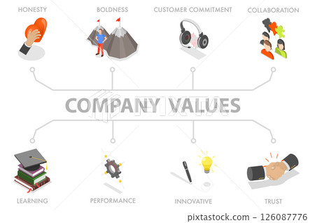 3D Isometric Flat  Illustration of Company Values, Corporate Culture 126087776