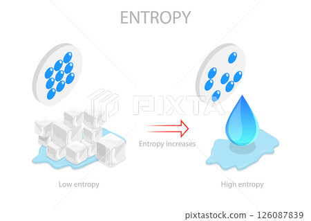 3D Isometric Flat  Illustration of Entropy, Second Law of Thermodynamics 126087839