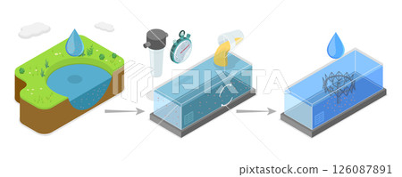 3D Isometric Flat  Illustration of Water Treatment, Sewage Coagulation Method For Enhanced Purity 126087891