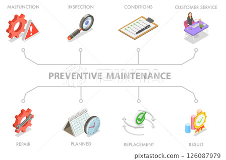 3D Isometric Flat Illustration of Preventive Maintenance, Reliable Repair Process and Monitoring 3D Isometric Flat Illustration of Preventive Maintenance, Reliable Repair Process and Monitoring 126087979