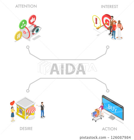 3D Isometric Flat  Illustration of AIDA, Marketing Principle or Method for Sale 126087984
