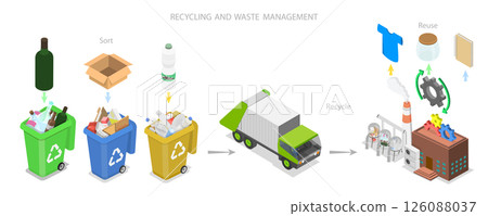 3D Isometric Flat  Illustration of Waste Management, Recycling and Sustainability 126088037
