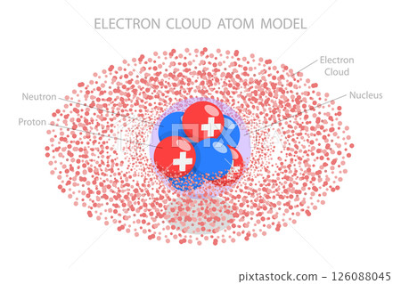 3D Isometric Flat  Illustration of Scientific Atom Model, Based On Electron Cloud 126088045