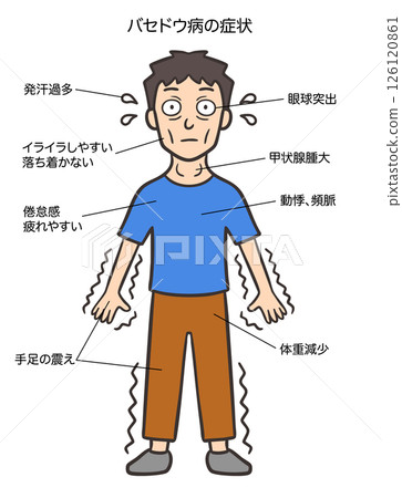 男性格雷夫茲病的徵兆和症狀 126120861