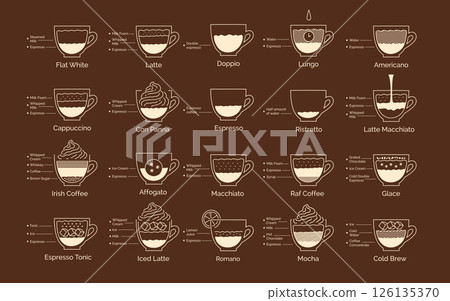 Coffee recipes icon set 126135370
