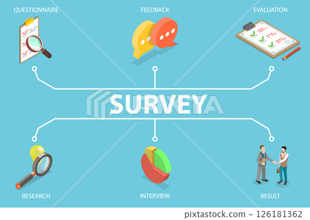 3D Isometric Flat Vector Illustration of Survey, Evaluation, Research, And Result Feedback 126181362