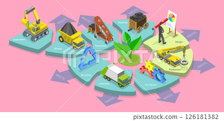 3D Isometric Flat Vector Illustration of Circular Economy, Concept of Efficient Resource Utilization 126181382
