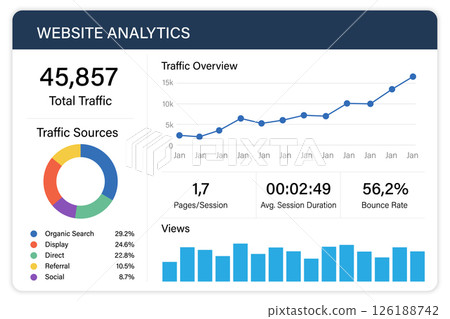 Website Analytics Dashboard Displaying Traffic Sources and Trends Website Analytics Dashboard Displaying Traffic Sources and Trends 126188742