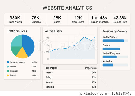 Website Analytics Dashboard Displaying Traffic Sources and Trends Website Analytics Dashboard Displaying Traffic Sources and Trends 126188743