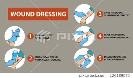 Step-by-Step Guide to Wound Dressing 126189073