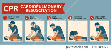 Step-by-Step CPR Instructional Vector Illustration 126189077