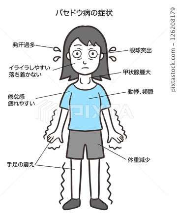 格雷夫茲病的徵兆、特徵性症狀、女性 126208179