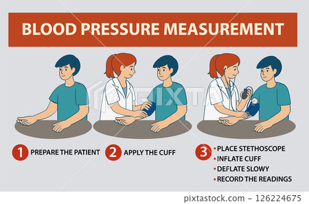 Blood Pressure Measurement Step-by-Step Guide 126224675